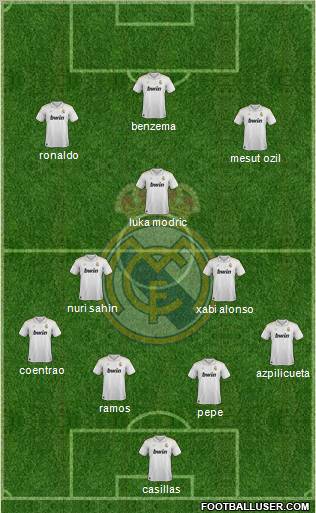 Real Madrid C.F. Formation 2012