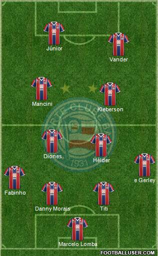 EC Bahia Formation 2012