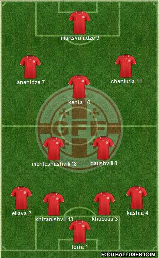 Georgia Formation 2012