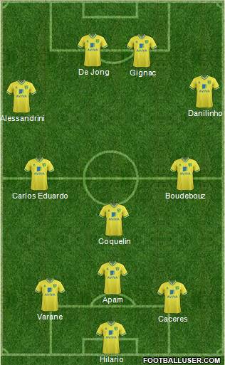 Norwich City Formation 2012