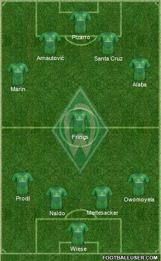 Werder Bremen Formation 2012