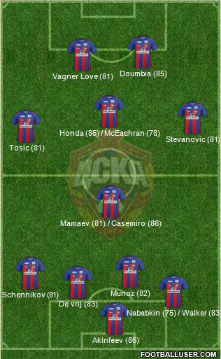 CSKA Moscow Formation 2012