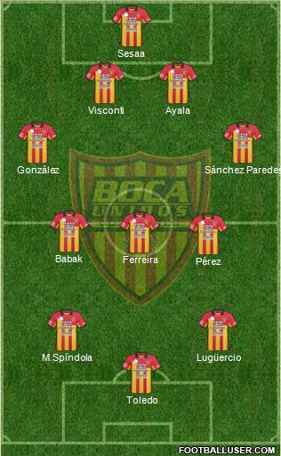 Boca Unidos Formation 2012