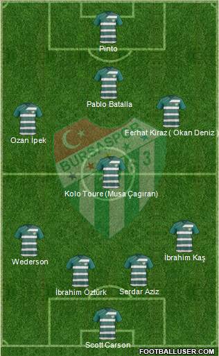 Bursaspor Formation 2012