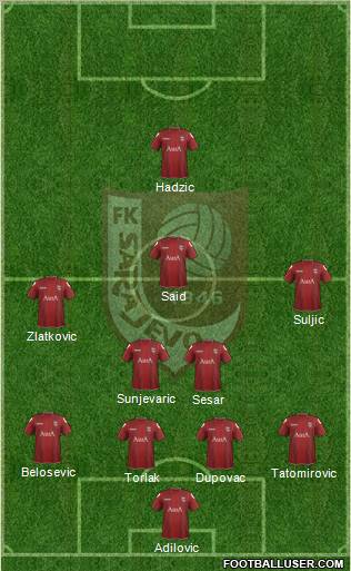 FK Sarajevo Formation 2012