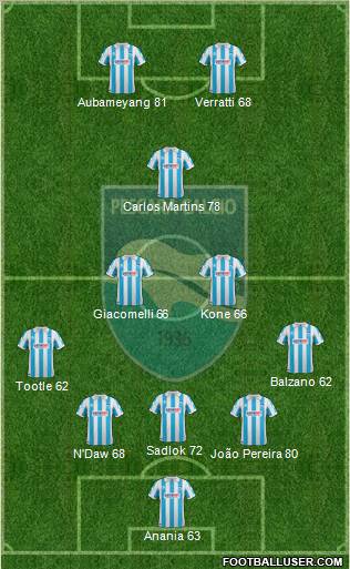 Pescara Formation 2012