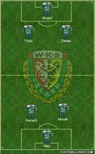 WKS Slask Wroclaw Formation 2012