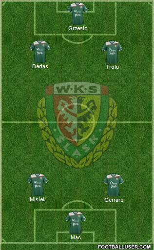 WKS Slask Wroclaw Formation 2012