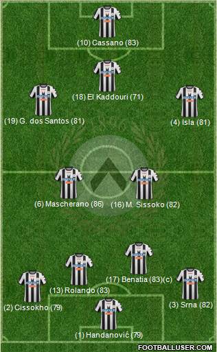 Udinese Formation 2012