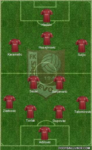 FK Sarajevo Formation 2012