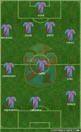 Arsenal de Sarandí Formation 2012