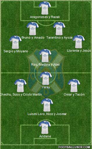 C.D. Tenerife S.A.D. Formation 2012