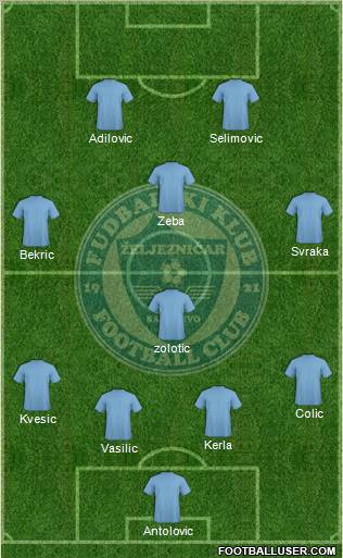 FK Zeljeznicar Sarajevo Formation 2012