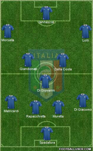 Italy Formation 2012