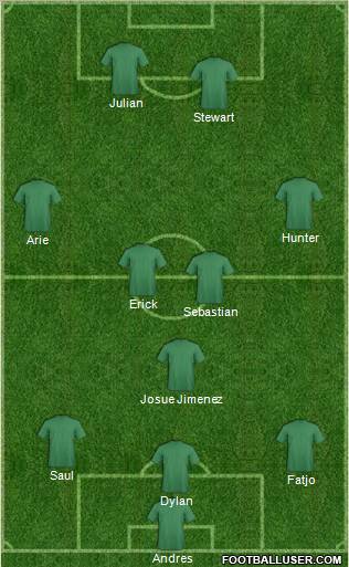 Los Angeles Galaxy Formation 2012