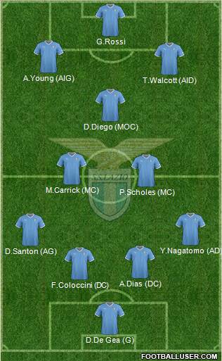 S.S. Lazio Formation 2012