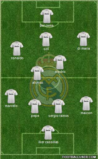 Real Madrid C.F. Formation 2012