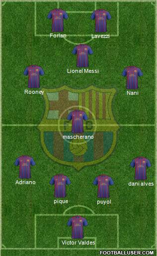 F.C. Barcelona B Formation 2012