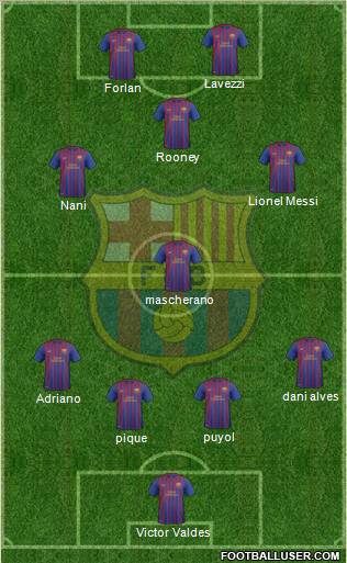 F.C. Barcelona B Formation 2012