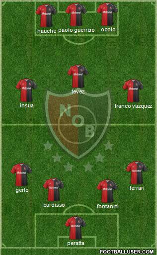 Newell's Old Boys Formation 2012