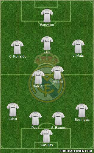 Real Madrid C.F. Formation 2012