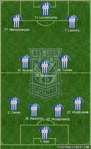 Lech Poznan Formation 2012