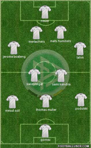 Germany Formation 2012