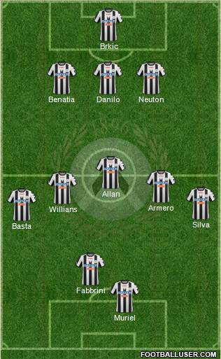 Udinese Formation 2012