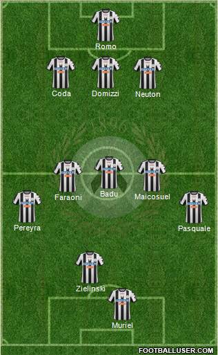 Udinese Formation 2012