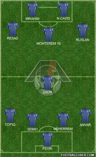 Azerbaijan Formation 2012