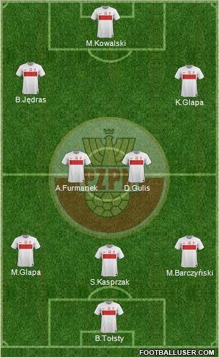 Poland Formation 2012