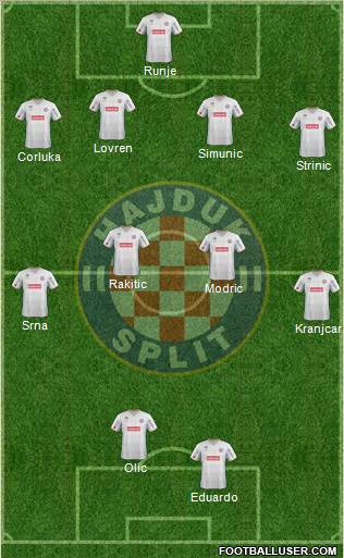 HNK Hajduk Formation 2012