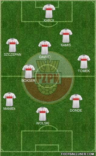 Poland Formation 2012