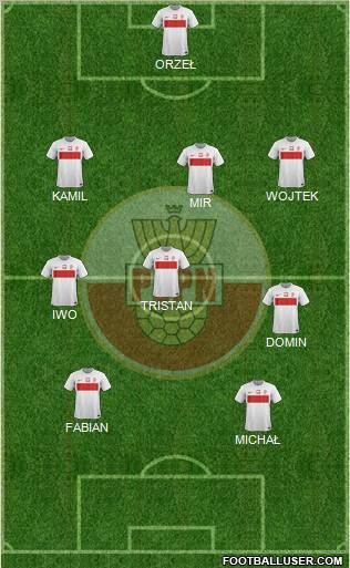 Poland Formation 2012