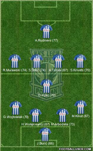 Lech Poznan Formation 2012