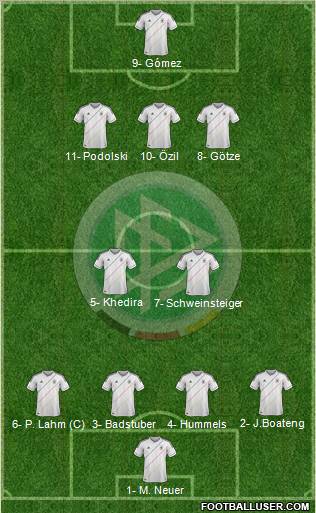 Germany Formation 2012