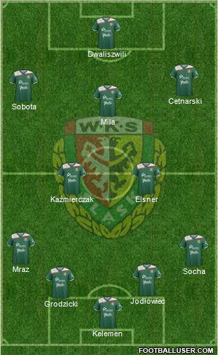 WKS Slask Wroclaw Formation 2012