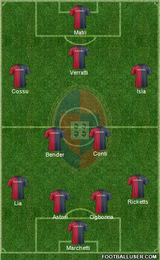 Cagliari Formation 2012