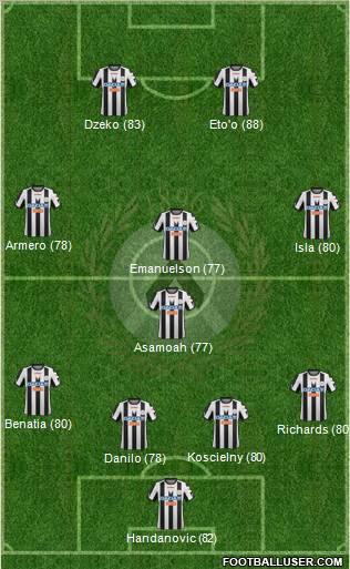 Udinese Formation 2012