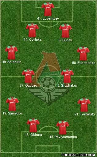 Lokomotiv Moscow Formation 2012