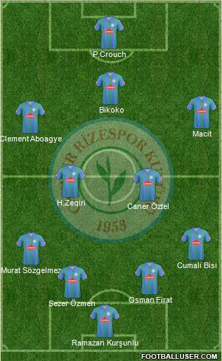 Çaykur Rizespor Formation 2012