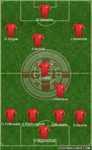 Georgia Formation 2012