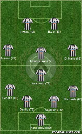 Udinese Formation 2012