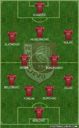 FK Sarajevo Formation 2012