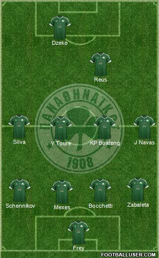 Panathinaikos AO Formation 2012