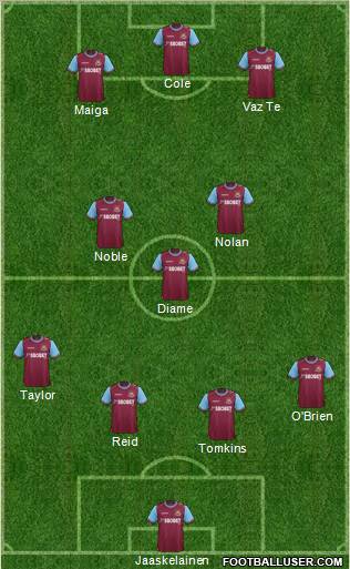 West Ham United Formation 2012