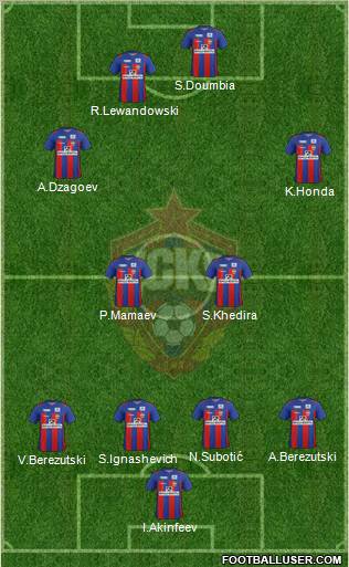 CSKA Moscow Formation 2012