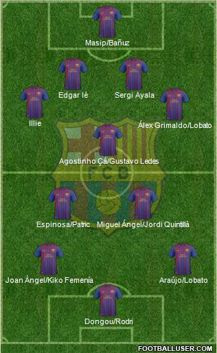 F.C. Barcelona B Formation 2012