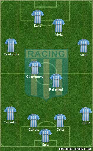 Racing Club Formation 2012