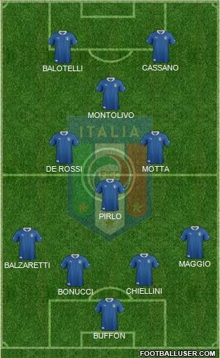 Italy Formation 2012